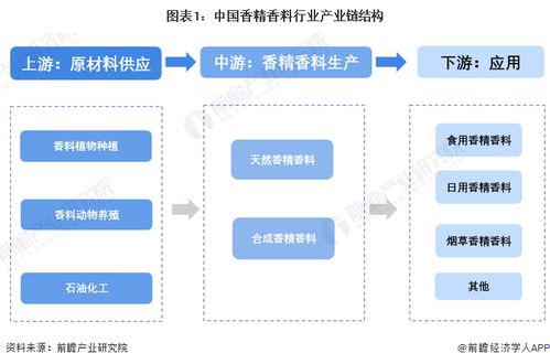 香精香料行业产业链全景梳理与人工智能应用软件开发区域热力地图