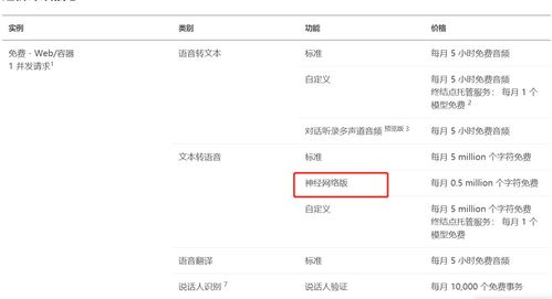 微软云AI语音合成 打造带感情的智能语音应用