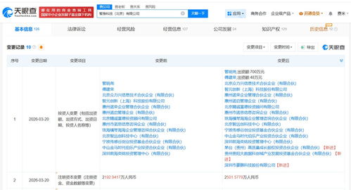 茅台资本入局具身智能 旗下基金注资智身科技，战略布局人工智能应用
