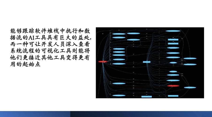 人工智能在汽车软件开发中的五大应用